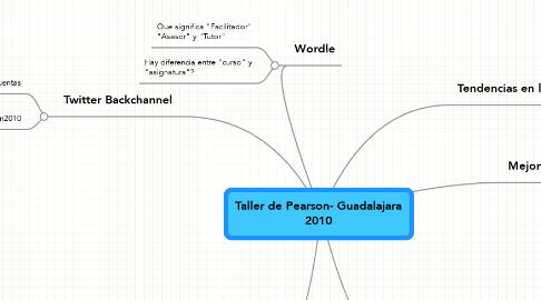 Mind Map: Taller de Pearson- Guadalajara 2010