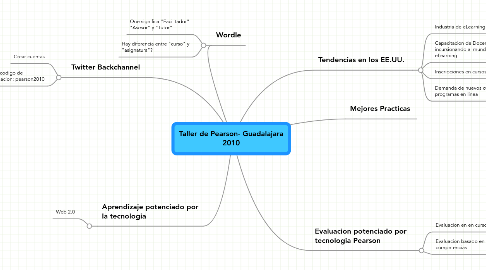 Mind Map: Taller de Pearson- Guadalajara 2010