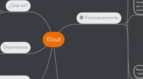 Mind Map: Klout