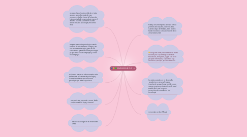 Mind Map: MI VIDA EN UN CLIC