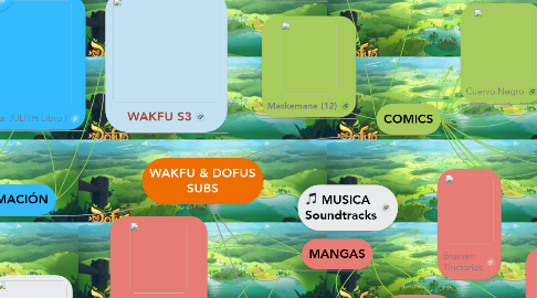 Mind Map: WAKFU & DOFUS SUBS