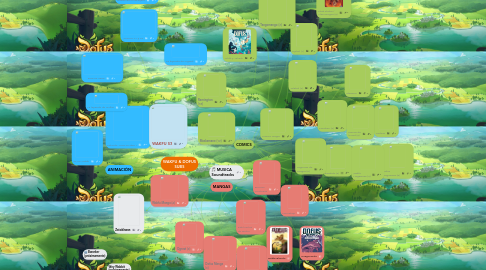 Mind Map: WAKFU & DOFUS SUBS