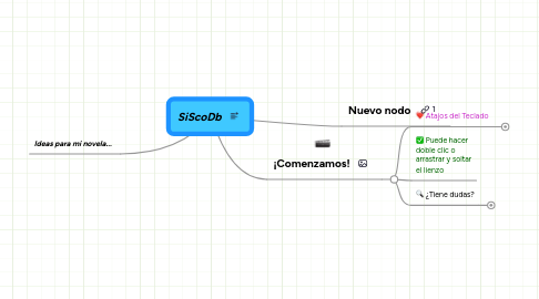 Mind Map: SiScoDb