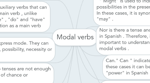 Mind Map: Modal verbs