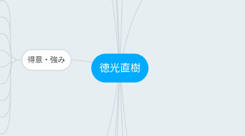 Mind Map: 徳光直樹