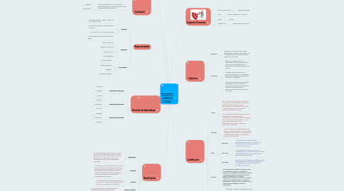 Mind Map: ORGANIZADORES DIGITALES PARA DESARROLLAR COMPATENCIAS EN EL ÁREA DE HISTORIA