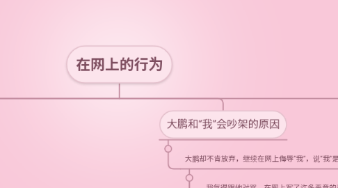 Mind Map: 在网上的行为