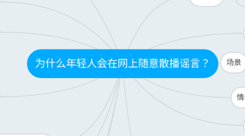Mind Map: 为什么年轻人会在网上随意散播谣言？