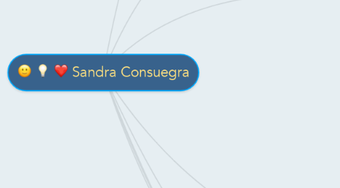 Mind Map: Sandra Consuegra