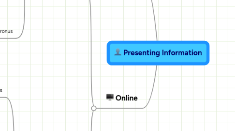 Mind Map: Presenting Information