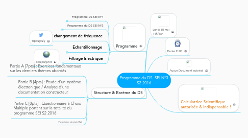 Mind Map: Programme du DS SEI N°3 S2 2016