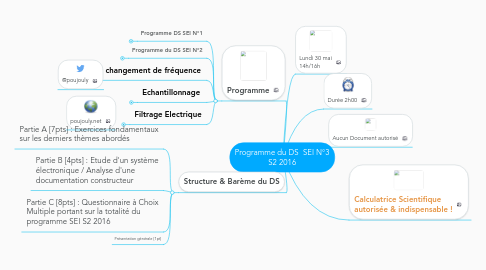 Mind Map: Programme du DS  SEI N°3 S2 2016