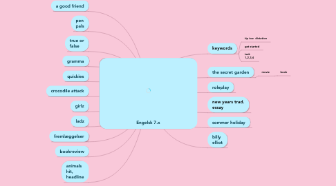 Mind Map: Engelsk 7.x