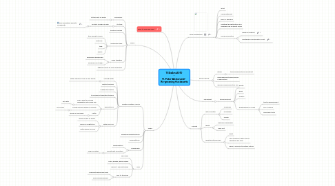 Mind Map: TEDxAms2010 - 11. Peter Westerveld - Re-greening the deserts