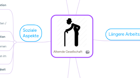 Mind Map: Alternde Gesellschaft