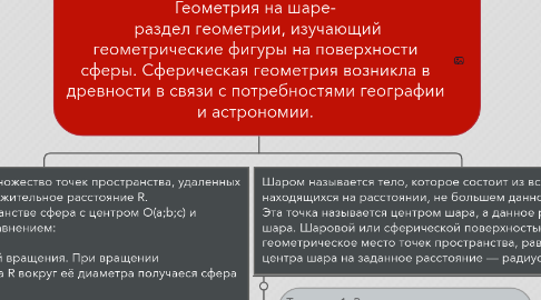 Mind Map: Геометрия на шаре-  раздел геометрии, изучающий геометрические фигуры на поверхности сферы. Сферическая геометрия возникла в древности в связи с потребностями географии и астрономии.