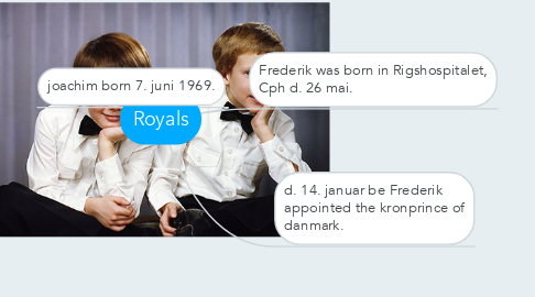 Mind Map: Royals