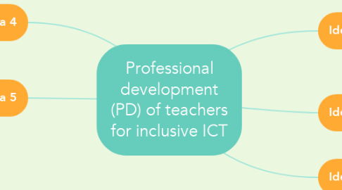Mind Map: Professional development (PD) of teachers for inclusive ICT