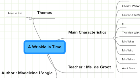 Mind Map: A Wrinkle In Time