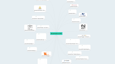 Mind Map: Nos partenaires en 2016