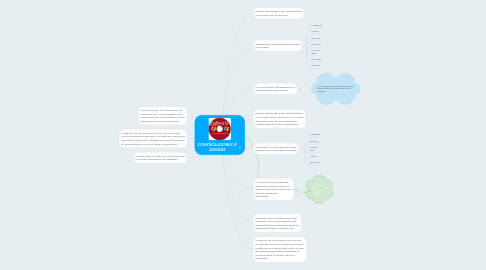 Mind Map: CONTROLADORES O DRIVERS