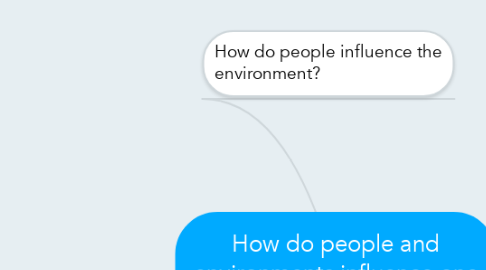 Mind Map: How do people and environments influence one another?
