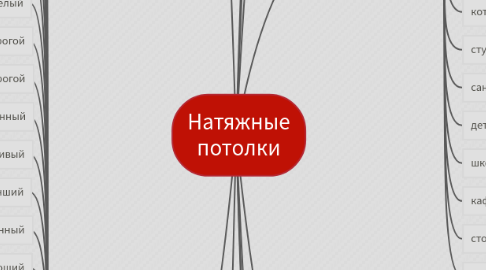 Mind Map: Натяжные потолки