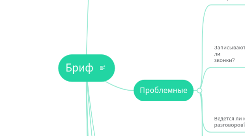 Mind Map: Бриф