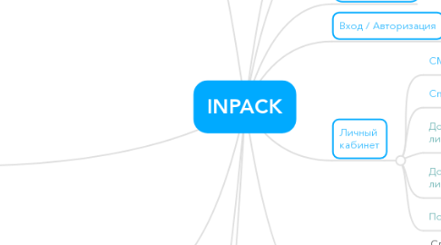 Mind Map: INPACK
