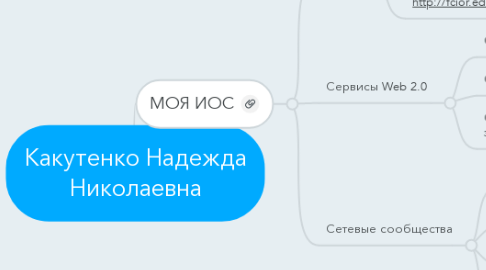 Mind Map: Какутенко Надежда Николаевна