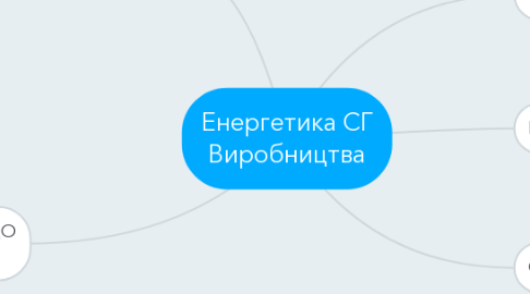 Mind Map: Енергетика СГ Виробництва