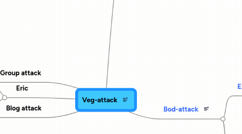 Mind Map: Veg-attack