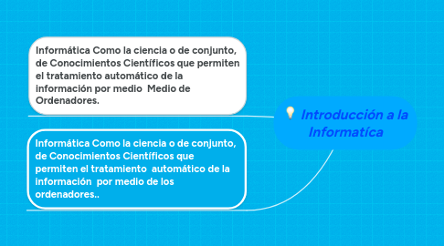 Mind Map: Introducción a la Informatíca