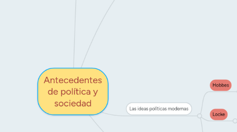 Mind Map: Antecedentes de política y sociedad