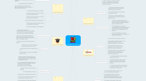 Mind Map: Foundations of  Education