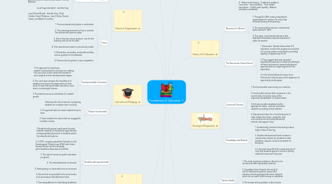 Mind Map: Foundations of  Education