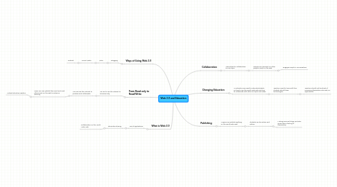 Mind Map: Web 2.0 and Education