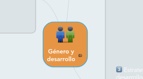 Mind Map: Género y desarrollo