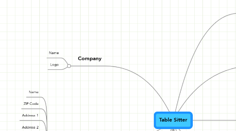 Mind Map: Table Sitter