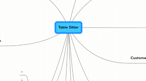 Mind Map: Table Sitter