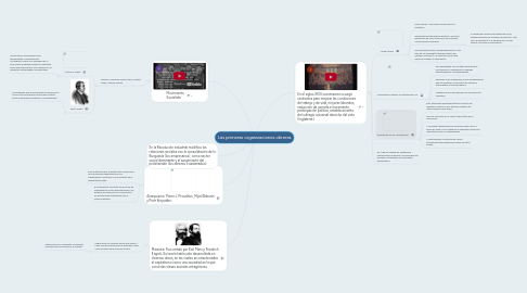 Mind Map: Las primeras organizaciones obreras