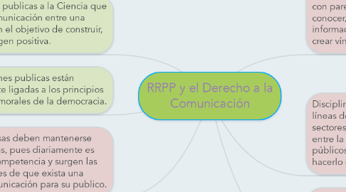 Mind Map: RRPP y el Derecho a la Comunicación