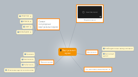 Mind Map: Виртуальные музеи