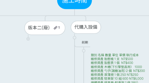 Mind Map: 施工時間