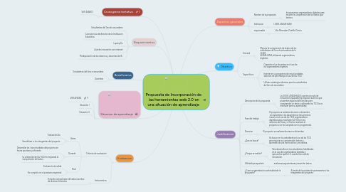 Mind Map: Propuesta de Incorporación de  las herramientas web 2.0 en una situación de aprendizaje