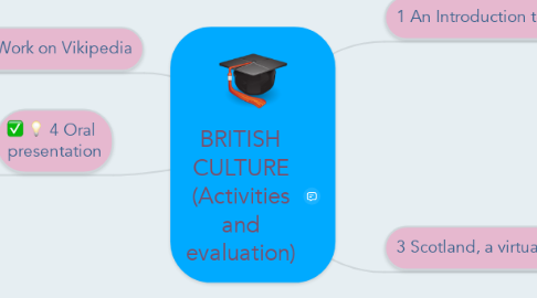 Mind Map: BRITISH CULTURE (Activities and evaluation)