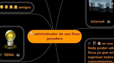 Mind Map: administrador de una finca ganadera