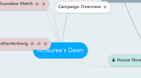 Mind Map: Amaurea's Dawn