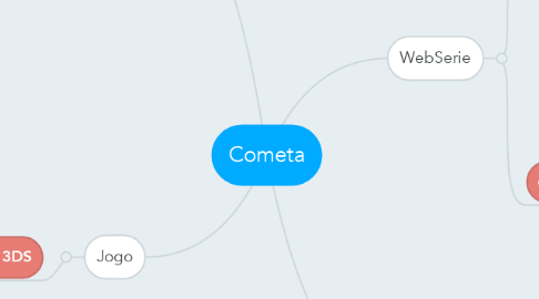 Mind Map: Cometa