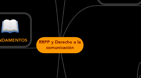 Mind Map: RRPP y Derecho a la comunicación